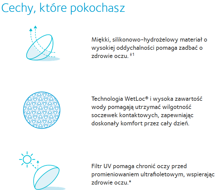 soczewki clariti elite cechy